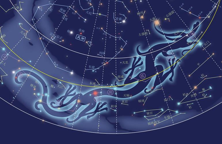 p>二十八星宿是古代中国天文学家为观测日,月,五星运行而划分的二十