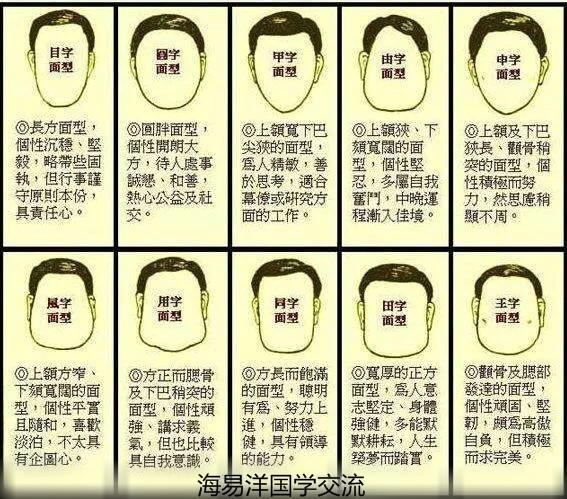 脸型看命运-海易洋国学交流-www.taiwei6.com